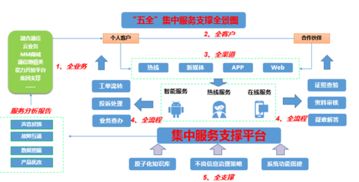 分客为网 智联未来——中移在线广东分公司广州中心打造互联网公司集中客服支撑基地纪实