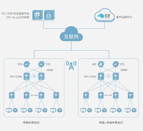 分支办公网解决方案 分支机构网络