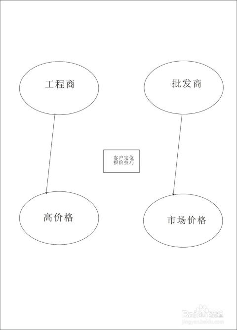 分客网络 基于客户网站定位的精准分级报价实战指南