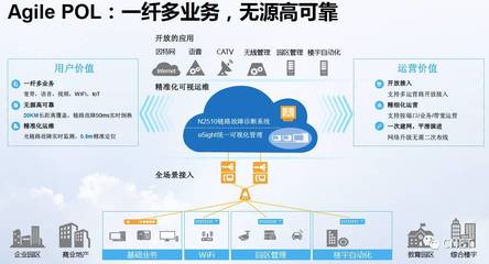 从“线缆森林”到“一张光网” 企业大楼的静默革命